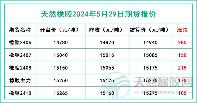二零二四零五二九期貨報價.jpg
