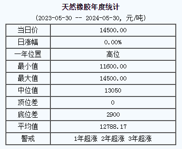 天然橡膠基準價.png