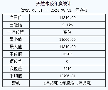 天然橡膠基準(zhǔn)價(jià).png