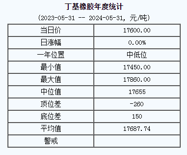 1717145764218801.png 丁基橡膠基準(zhǔn)價(jià).png