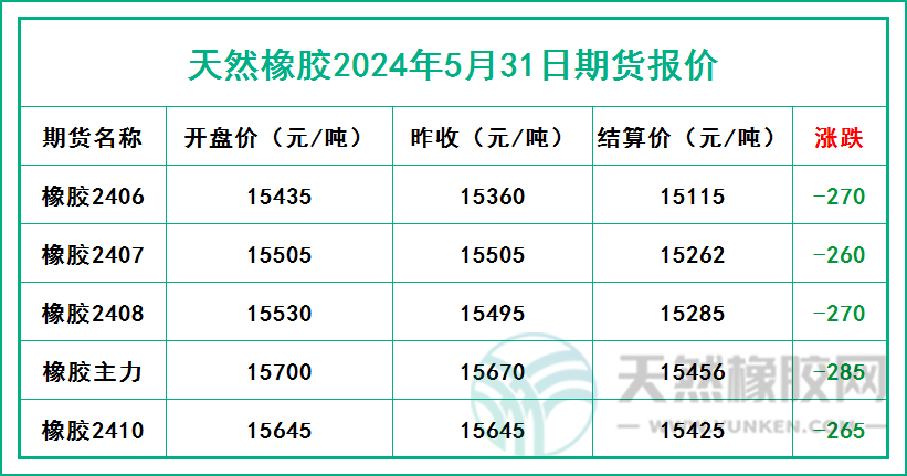 二零二四零五三一期貨報價.jpg