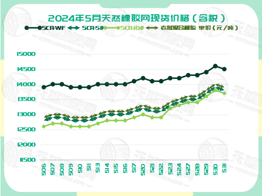 二零二四零六零五橡膠現(xiàn)貨價格圖三.jpg