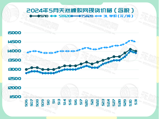 二零二四零六零五橡膠現(xiàn)貨價格圖四.jpg