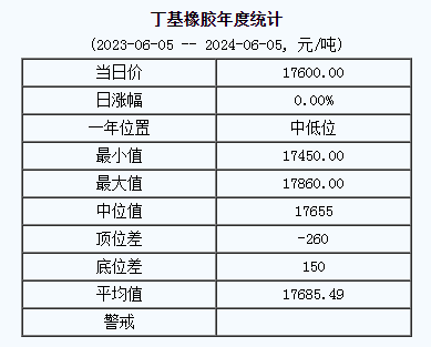 丁基橡膠基準(zhǔn)價(jià).png