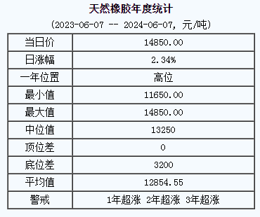 天然橡膠基準(zhǔn)價.png