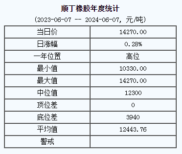 順丁橡膠基準(zhǔn)價(jià).png