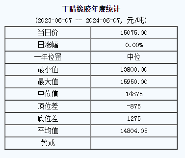 1717749217968407.png 丁腈橡膠基準價.png