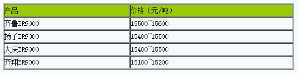 華東地區(qū)順丁橡膠市場行情大幅沖高.png