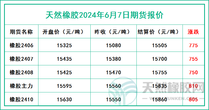 二零二四零六零七期貨報(bào)價(jià).jpg