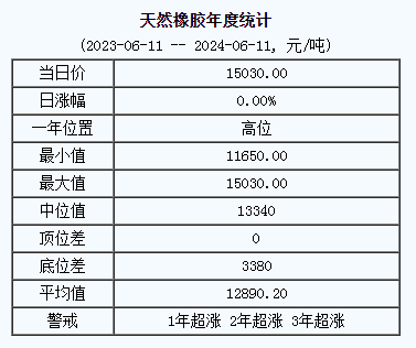 天然橡膠基準(zhǔn)價.png