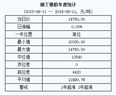 順丁橡膠基準價.png