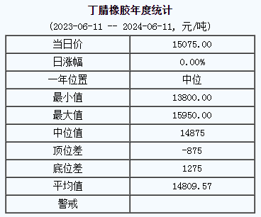 1718090471235496.png 丁腈橡膠基準(zhǔn)價.png