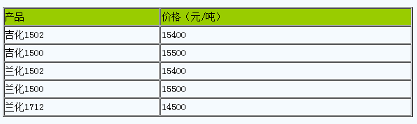 1718612327330780.png 西安地區(qū)丁苯橡膠市場行情高位整理.png