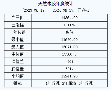 天然橡膠基準價.png