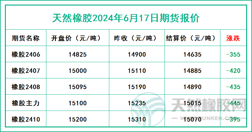 二零二四零六零一七期貨報(bào)價.jpg