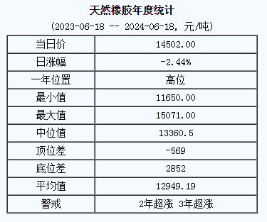 天然橡膠基準(zhǔn)價(jià).png