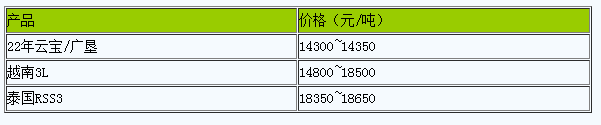 1718681447389935.png 浙江地區(qū)天然橡膠市場行情窄幅整理.png