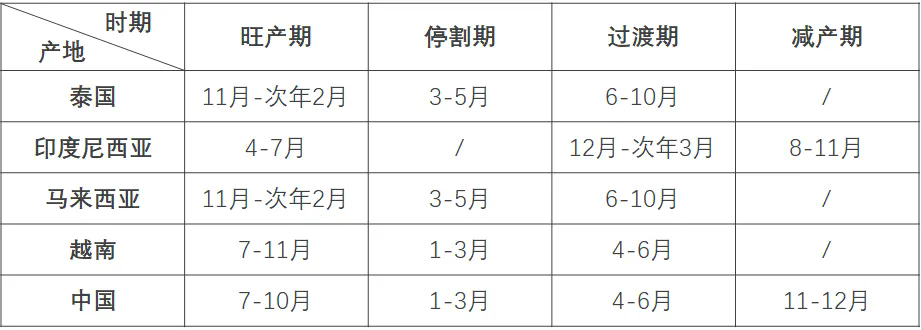 影響橡膠價(jià)格的那些事兒，一文帶你了解！一.png