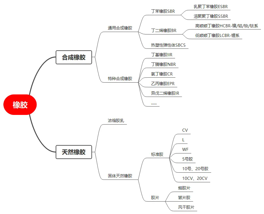 影響橡膠價(jià)格的那些事兒，一文帶你了解！二.png