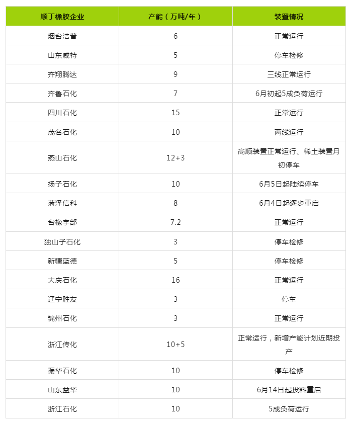1718768052104954.png 順丁橡膠.png