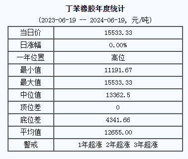 丁苯橡膠基準(zhǔn)價.png