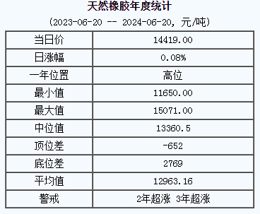 天然橡膠基準(zhǔn)價(jià).png