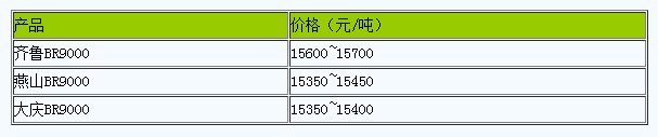 1718952462492478.png 衡水地區(qū)順丁橡膠行情小幅調(diào)整.png