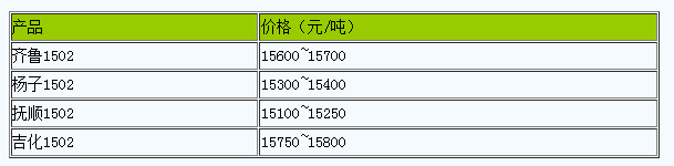 浙江地區(qū)丁苯橡膠市場行情整理.png
