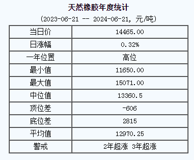 天然橡膠基準價.png