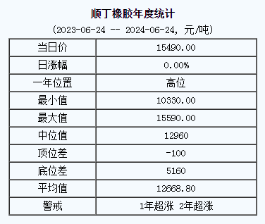 順丁橡膠基準(zhǔn)價.png