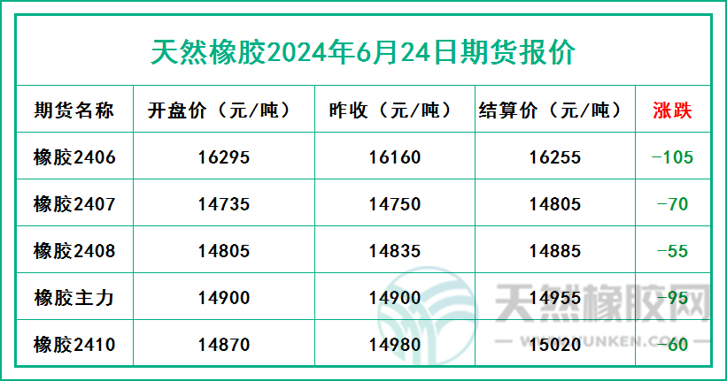 二零二四零六二四期貨報價.jpg