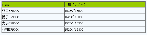 1719304173938830.png 浙江地區(qū)順丁橡膠市場(chǎng)報(bào)盤弱勢(shì)整理.png