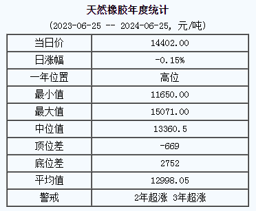 天然橡膠基準(zhǔn)價.png
