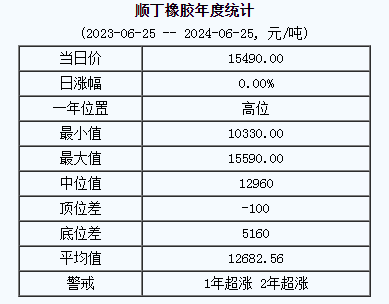 順丁橡膠基準(zhǔn)價.png