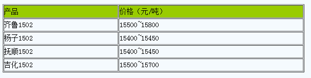 廣東地區(qū)丁苯橡膠市場(chǎng)行情震蕩整理.png