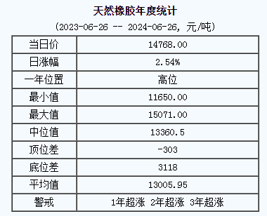 天然橡膠基準(zhǔn)價.png