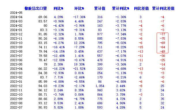 橡膠出口數(shù)據(jù)利多原因分析：泰國農(nóng)民是否會砍橡膠樹去種榴蓮？一.png