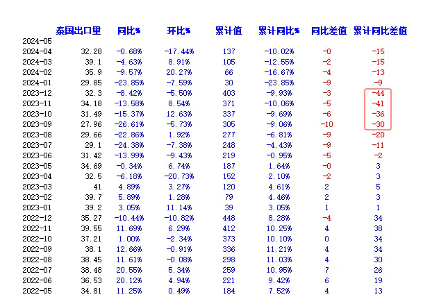 橡膠出口數(shù)據(jù)利多原因分析：泰國農(nóng)民是否會砍橡膠樹去種榴蓮？二.png