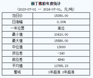 順丁橡膠基準價.png