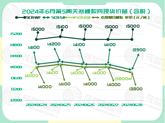 二零二四零七零三橡膠現(xiàn)貨價(jià)格圖一.jpg