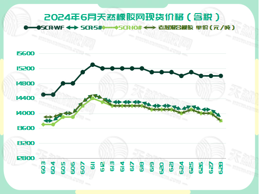二零二四零七零三橡膠現(xiàn)貨價(jià)格圖三.jpg