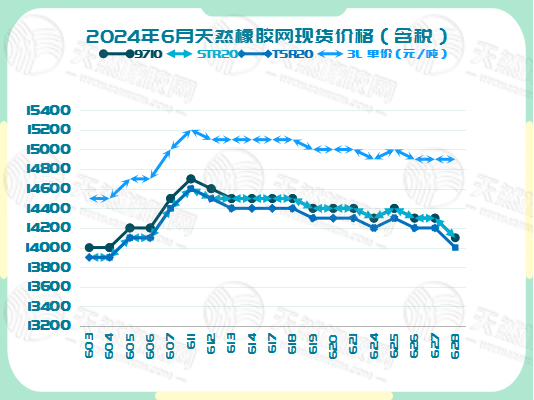 二零二四零七零三橡膠現(xiàn)貨價(jià)格圖四.jpg