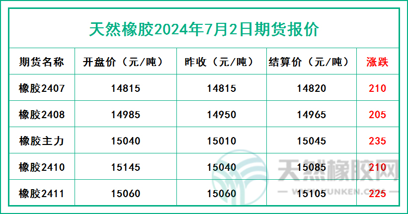 二零二四零七零二期貨報(bào)價.jpg