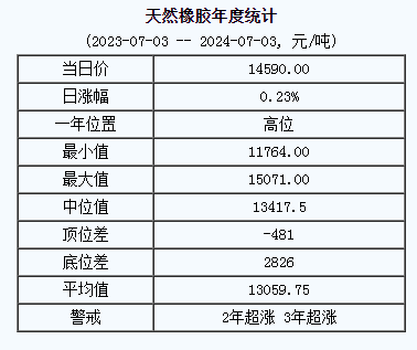 天然橡膠基準(zhǔn)價(jià).png