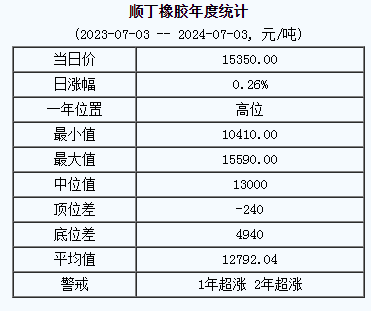 順丁橡膠基準(zhǔn)價.png