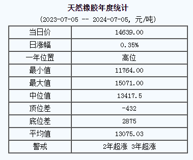 天然橡膠基準(zhǔn)價.png