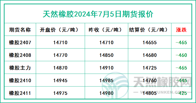 二零二四零七零五期貨報(bào)價(jià).jpg