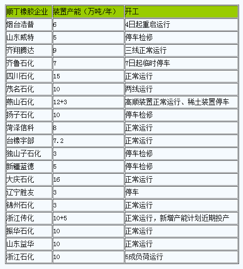 順丁橡膠市場行情窄幅整理.png