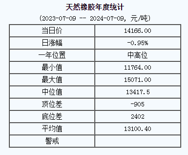天然橡膠基準價.png