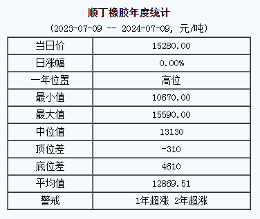 順丁橡膠基準(zhǔn)價(jià).png
